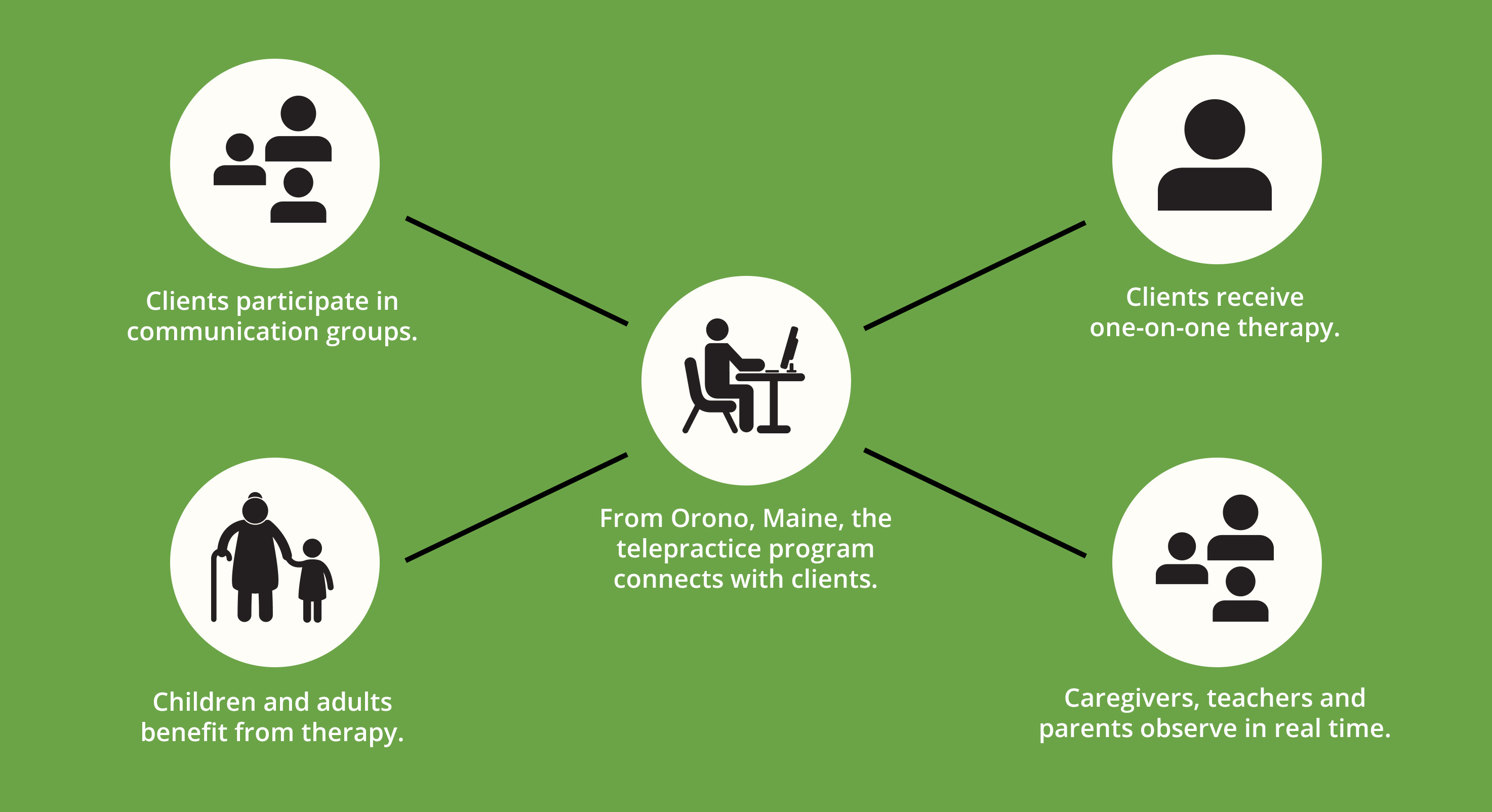 Teletherapy-Infographic-1-1-1-2