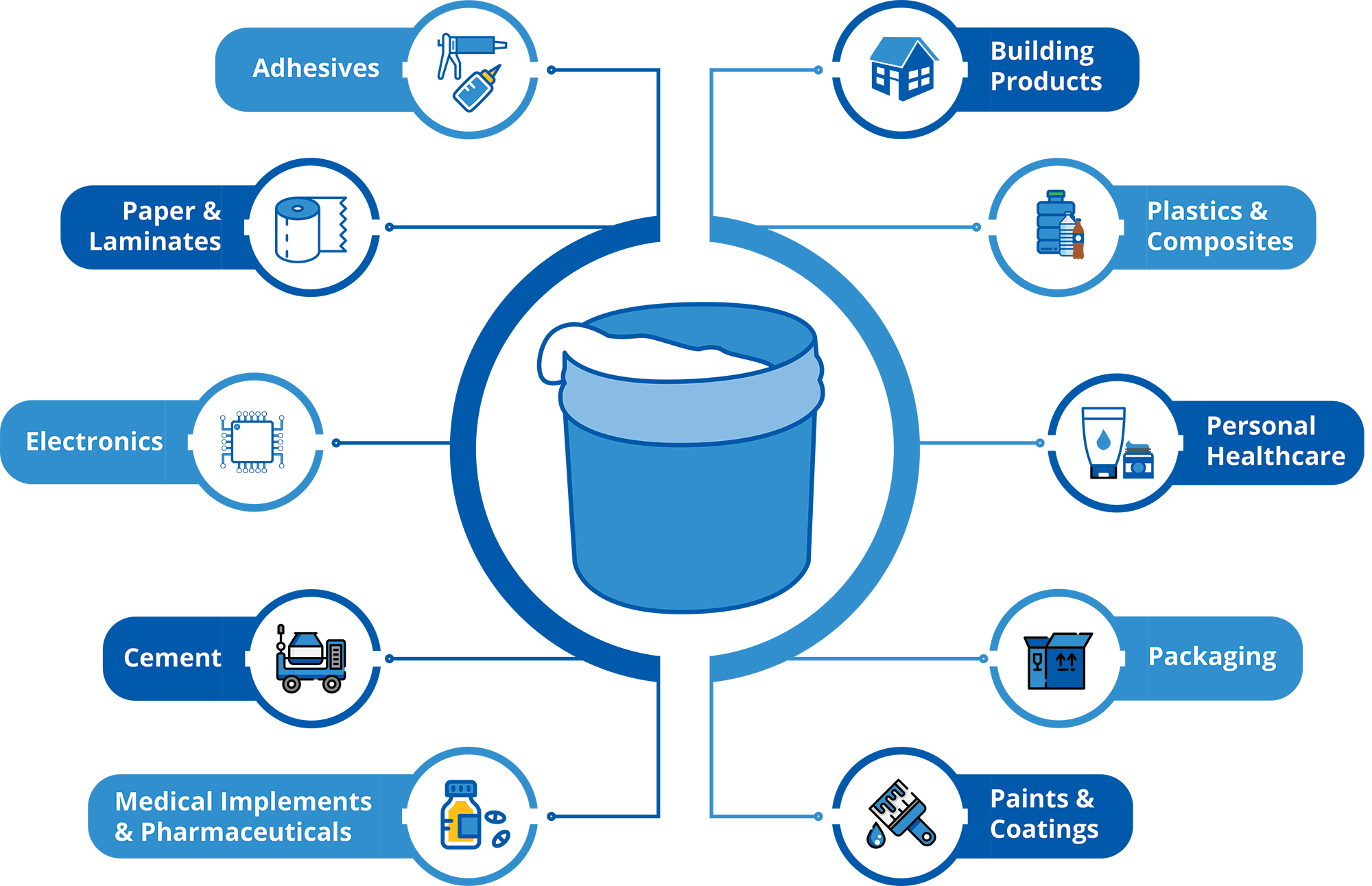 CNF Applications